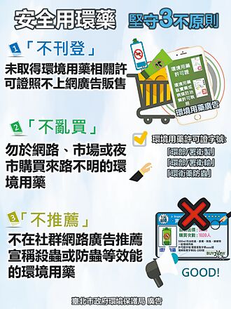 網售環境用藥 北市抓23件違規