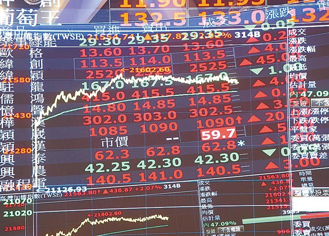 台股后市受到高度关注，权值股的表现成为焦点。图／本报资料照片
