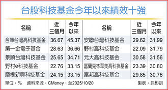 台股趨勢行情 不預設高點