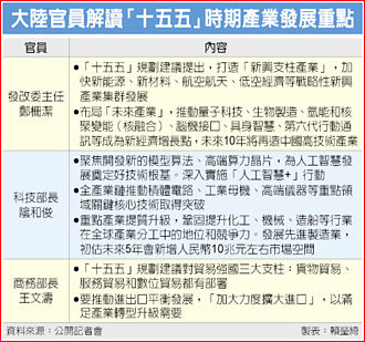 十五五規劃 發展高階算力晶片