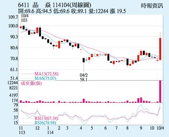晶焱 突破年線反壓