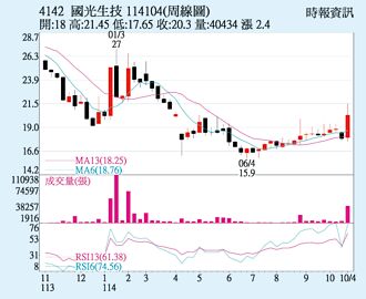 國光生 進全球防疫鏈