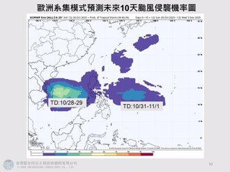 又有颱風將生成 專家揭模擬路徑 