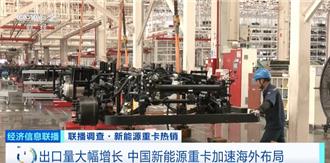 陸新能源重卡出口激增1.5倍！烏拉圭、瑞典搶訂單