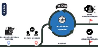 區塊鏈護愛！台科大生推「鏈愛有保障」 將婚姻協議寫進智能合約