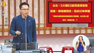 高市里幹事私人電話補助喊卡