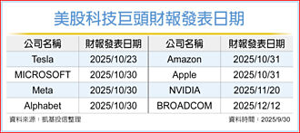 凱基投信 優選台美AI類股