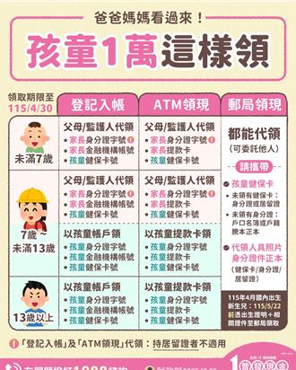 小孩帶財！未成年孩子怎麼領普發1萬？1圖秒懂