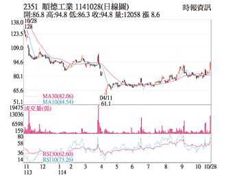 热门股－顺德 外资力挺后市可期