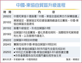 2025 APEC》轉向「規則共建」！中國、東協簽自貿協定3.0