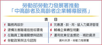 勞部輔導企業引進中高齡