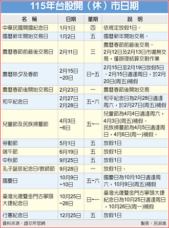 115年春节 台股休市11天