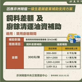 分享非洲豬瘟補助措施  賴清德：政府會做產業的後盾