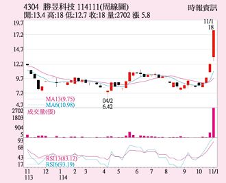 胜昱 私募题材加持