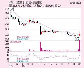 泓瀚 切入欧日代工
