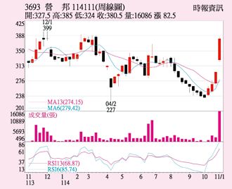 营邦 法说行情点火