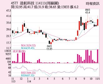 達航 卡位先進應用