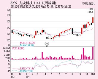 力成 扩FOPLP产能