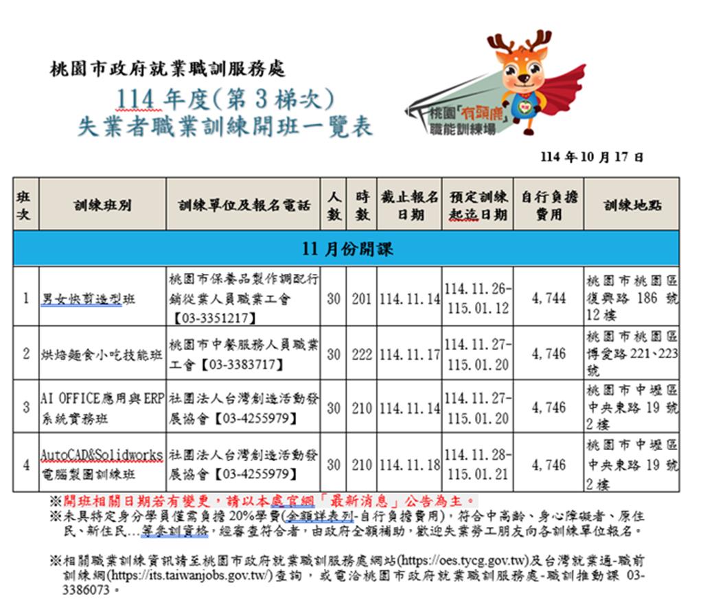 桃園「有頭鹿」職訓場招生中 快剪、烘焙、AI OFFICE都有