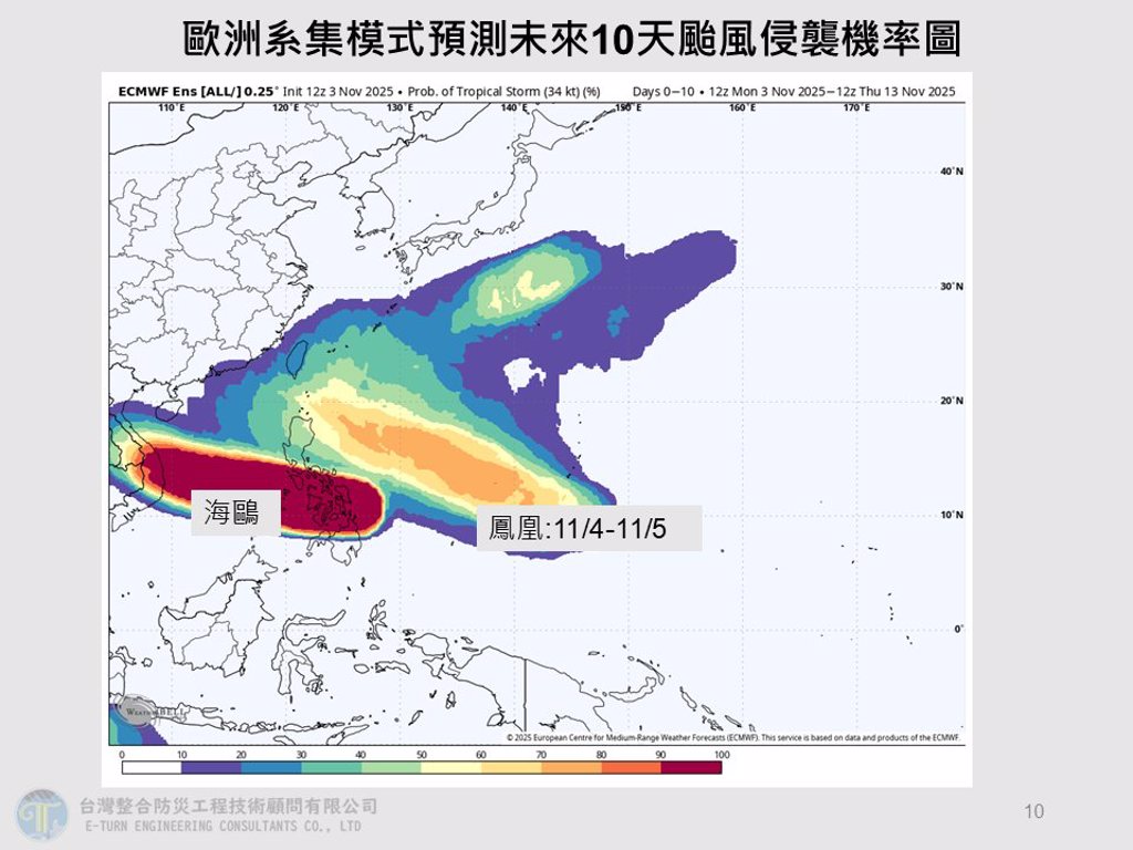 鳳凰颱風最快今晚生成 模擬路徑、降雨熱區曝光