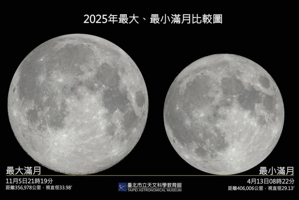 6年來最大!超級月亮今21:19現身 鄭明典、101都曬圖超震撼