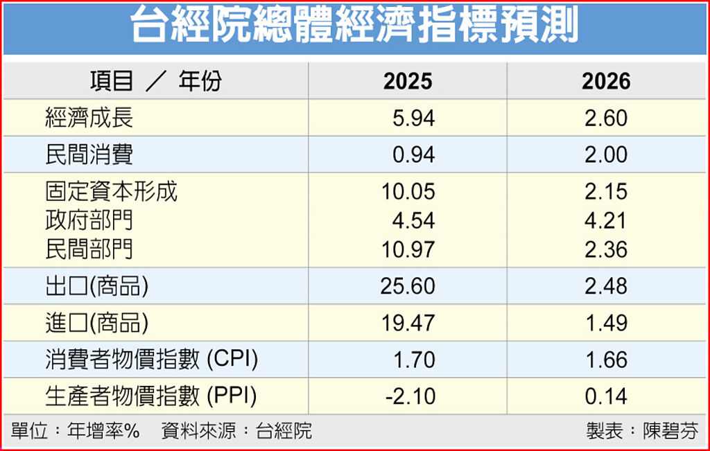 綜所稅免稅額等、扣除額等預估調整