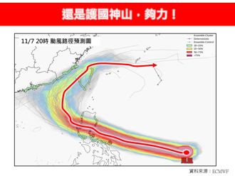 鳳凰颱風「強大怪物」 撞進台灣挑戰護國神山
