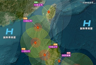 鳳凰登陸點可能北修 粉專警告3地：最高規格防颱