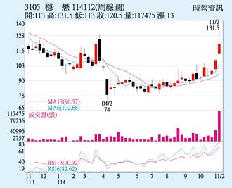 穩懋 財報題材加持