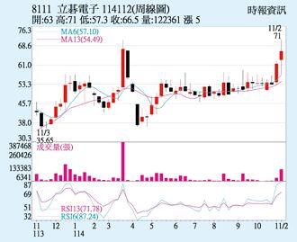 立碁 打造光产业链