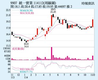 統一實 雙引擎齊點火