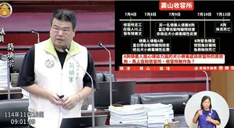 犬小病毒奪命！高雄收容犬連2死 議員怒批愛心當王八蛋