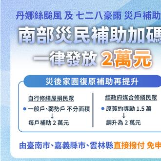 助加速重建家園  丹娜絲風災補助金調整「每戶均發2萬元」