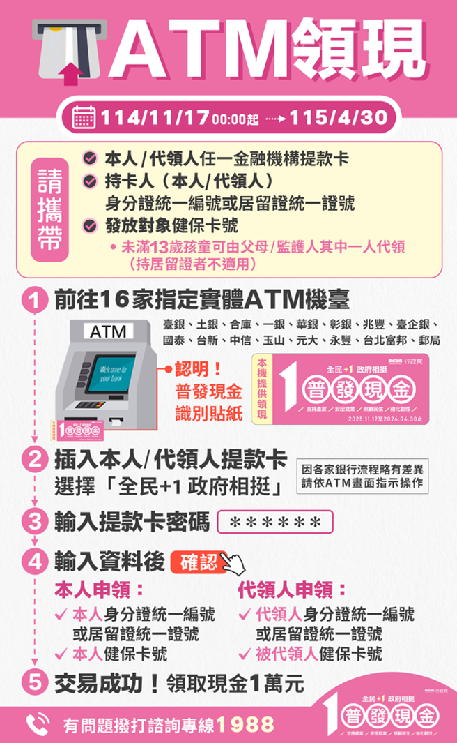 ATM领现领取方式。（取自普发一万官网）