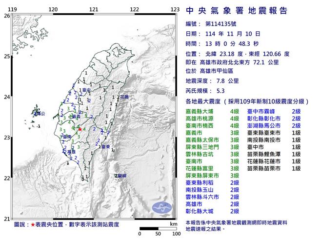 高雄市甲仙區10日下午1點發生芮氏規模5.3地震，地震深度7.8公里，台南市震度3級。（台南市消防局提供／程炳璋台南傳真）