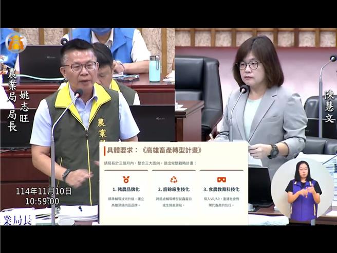 高市议员陈慧文今（10）日提出猪农品牌化、厨余厂生技化、食农教育科技化等3大转型策略。农业局长姚志旺承诺3个月内提出完整改善报告。（摘自高市议会网站）