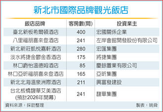 全台第三家 洲際酒店插旗新北