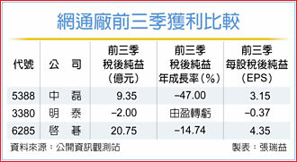 網通股庫存待去化 前三季營運承壓