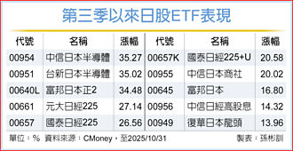 一甩經濟疲態 日股氣燄高