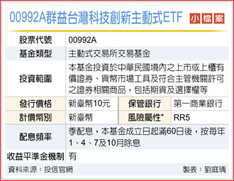 群益00992A主動式ETF 12／8開募
