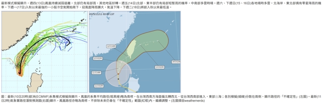 吳德榮表示，鳳凰路徑又有略為南修，仍有修正空間。颱風將於13日減弱並遠離台灣，除北部仍有局部大雨外，其他地區天氣好轉。（圖／取自洩天機教室）