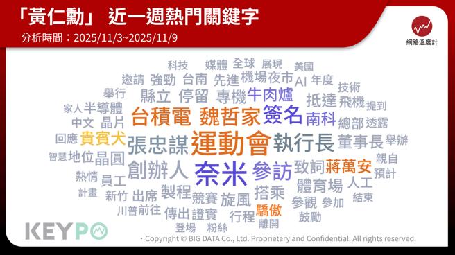 《KEYPO大數據關鍵引擎》輿情分析軟體