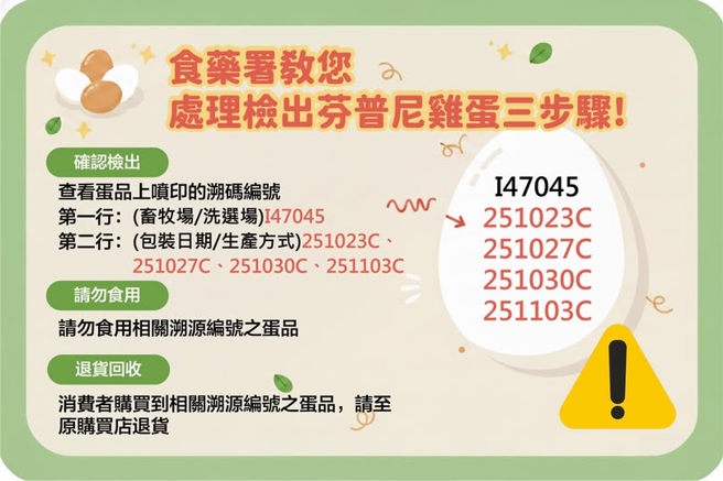 辨別芬普尼雞蛋步驟。（圖取自食藥署官網）