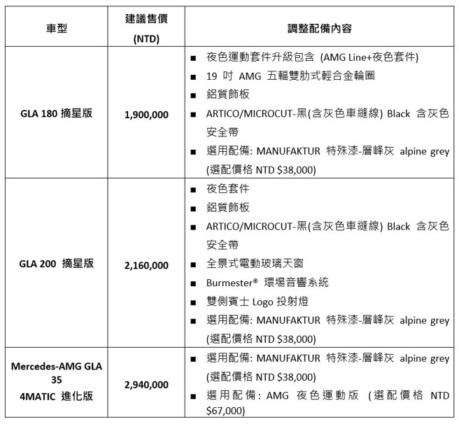 资料提供：台湾宾士