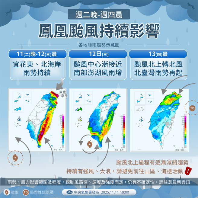 氣象署分析未來降雨趨勢。（氣象署提供）