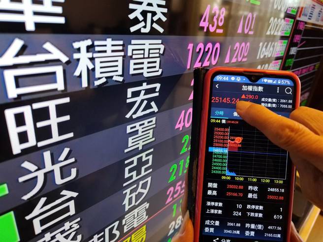 台股示意圖。資料照片