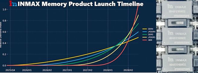 駿吉控股已獲美國重要客戶確認採用並支付預付款，首批DDR4產品預計於2026年第一季度起量產出貨，為營運挹注穩定成長動能。圖／駿吉控股提供