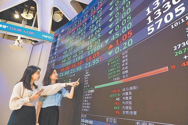 台股近期呈現高檔震盪走勢，市場關注2026年行情展望。圖／鄧博仁