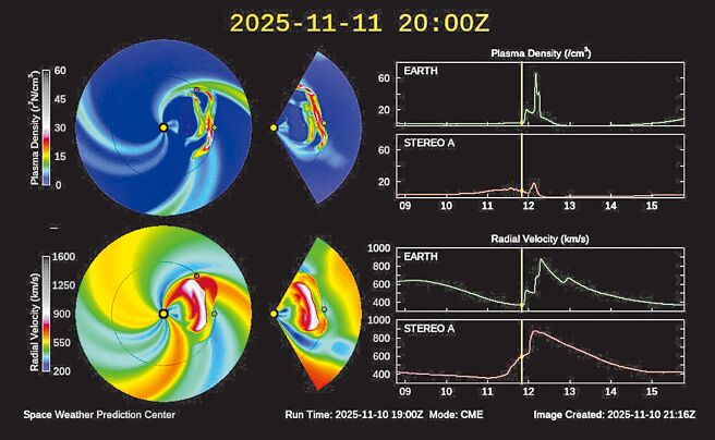 交通部中央气象署指出，台湾时间11月11日晚间8时起，地磁扰动将有明显增强，并持续影响约24小时，最大规模可能短暂达到中度磁暴等级。（中央气象署太空天气作业办公室提供）