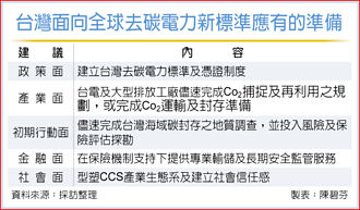 去碳電力 台灣主導全球標準